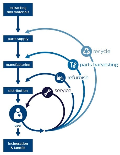 circular economy diagram.jpg