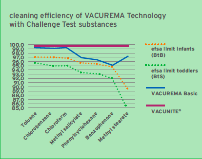 Advanced PET Recycling Technology Results - Contamination Test