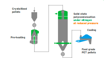 Introduction To A New Advanced Pet Polyethylene Terephthalate Recycling Technology